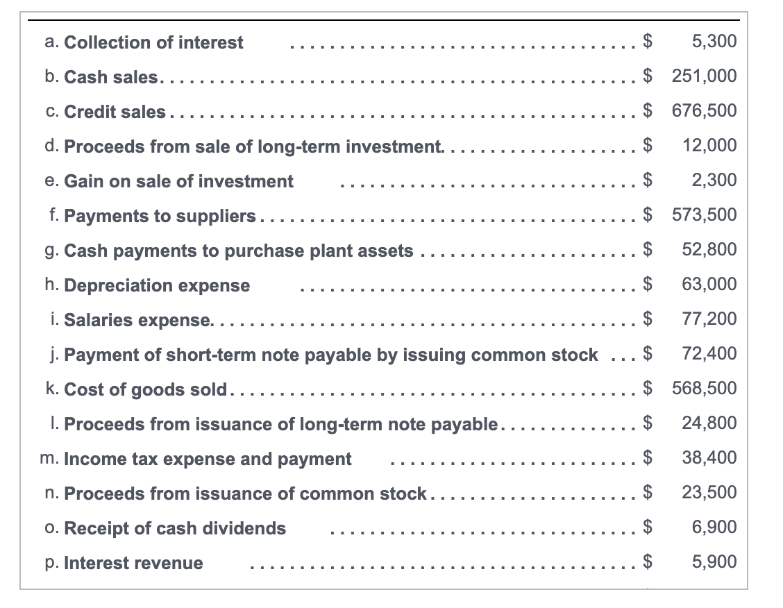 company's records for the year just ended December 31: 2 (Click the