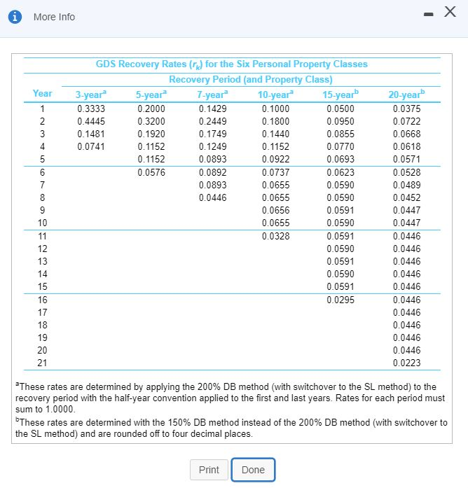 work? thanks A company purchases an industrial laser for $132,000. The device