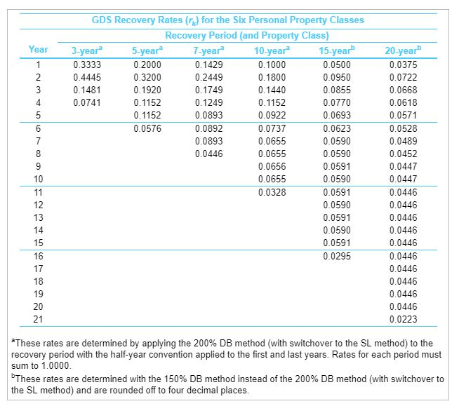 value) at the end of those four years of $45,000.The before-tax cash