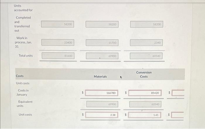 Waterways handles the majority of its manufacturing as a process cost system.