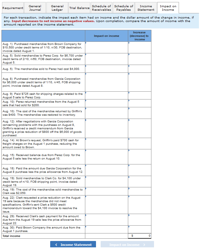 1 8 August 5. The merchandise had cost $4,000 invoice dated August