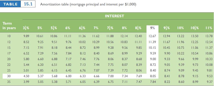 The table the problem asks to refer to is in green. Use