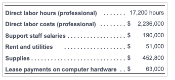  Drop downs: 17,200 hours $ 2,236,000 $ Direct labor hours (professional)