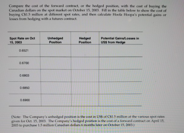 fill in the table with the missing values The Economist Big Mac