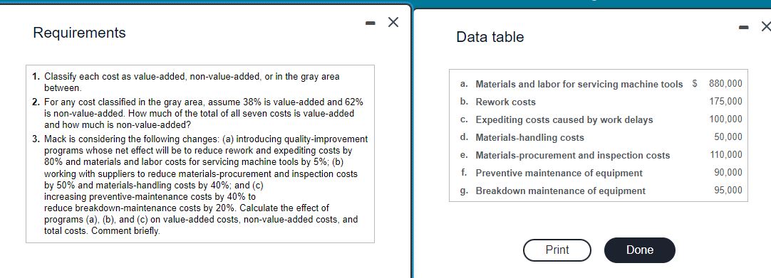 icon to view data.) Read the requirements. Requirement 1. Classify each cost