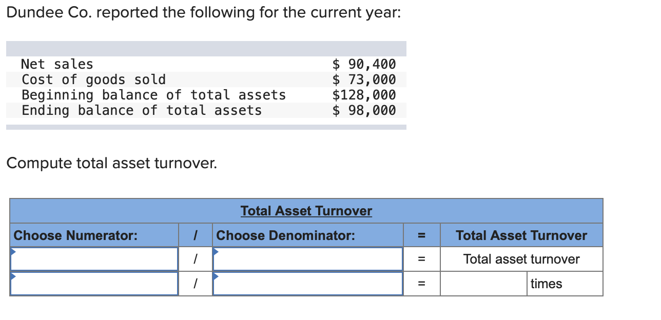  Dundee Co. reported the following for the current year: Net sales