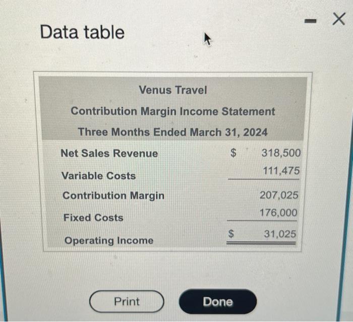 follows: (Click the icon to view the income statement.) Venus's relevant range