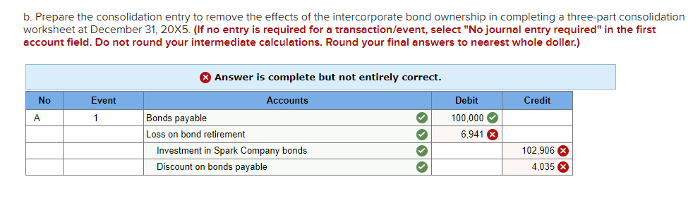 Corporation purchased $100,000 par value bonds of its subsidiary, Spark Company, on