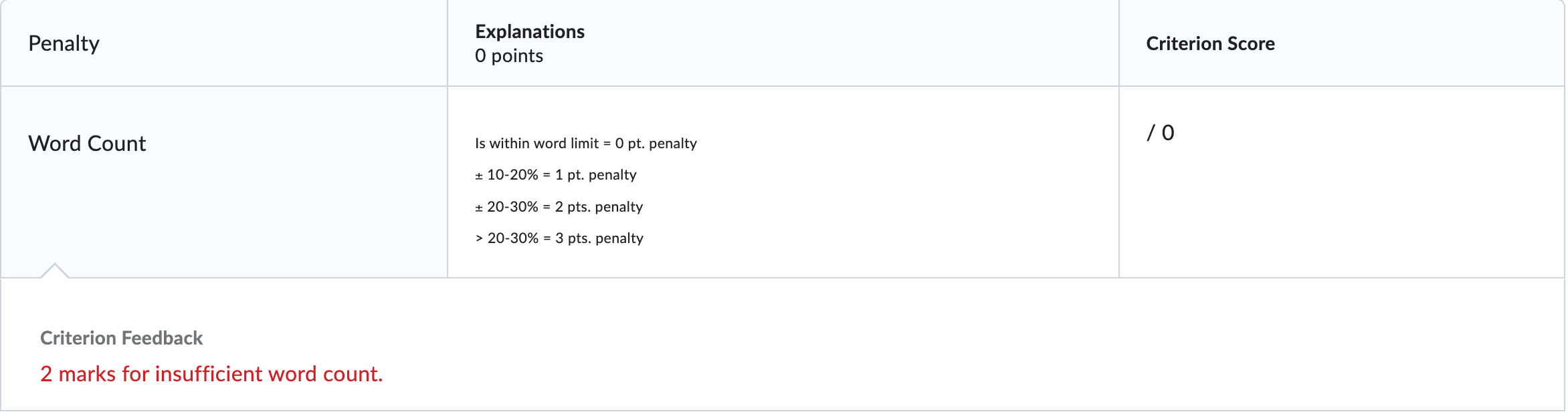 sell specially designed computer tables, using select hardwoods. The division's monthly costs