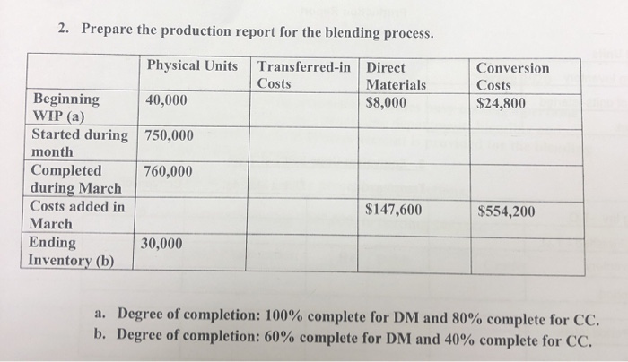  2. Prepare the production report for the blending process. Physical Units