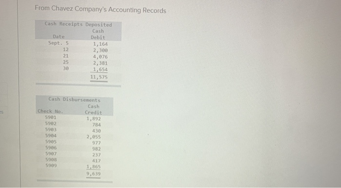 [The following information applies to the questions displayed below.) Chavez Company most