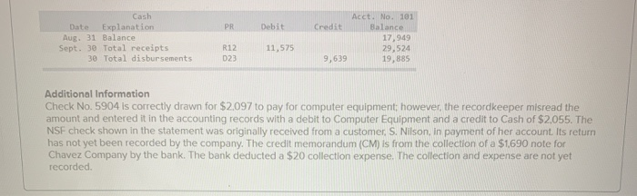 recently reconciled its bank statement and book balances of cash on August