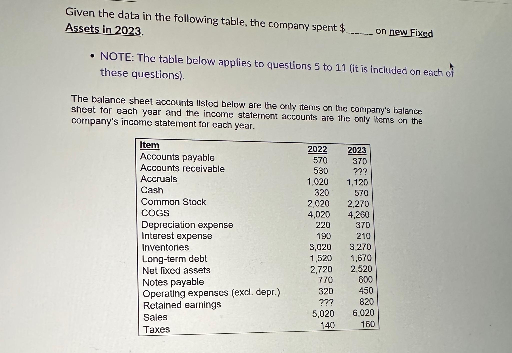  Answer choices: 250 150 190 210 170Given the data in the