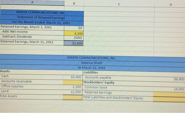 March 31. The Controller has asked you to help calculate the missing