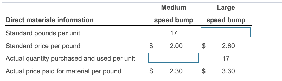 price per pound.... Actual quantity purchased and used per unit ... Actual