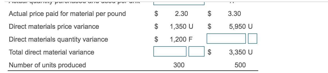 price paid for material per pound. Direct materials price variance ..... Direct