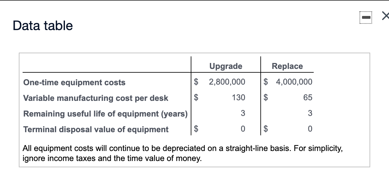 calculations. thank you The Dalton Company produces and sells 5,700 modular computer