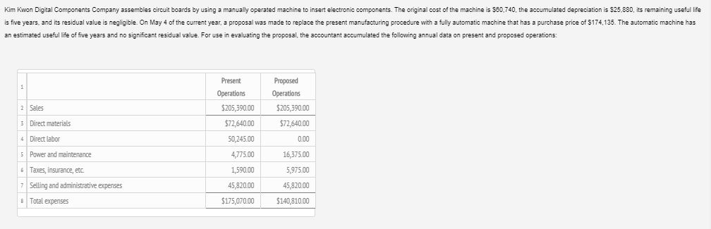 Kim Kwon Digital Components Company assembles circuit boards by using a