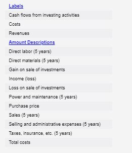 machine is $80,740, the accumulated depreciation is $25.880, its remaining useful life