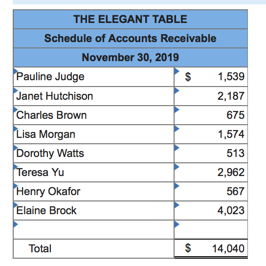 return allowances, and I thought I was computing correctly by following the