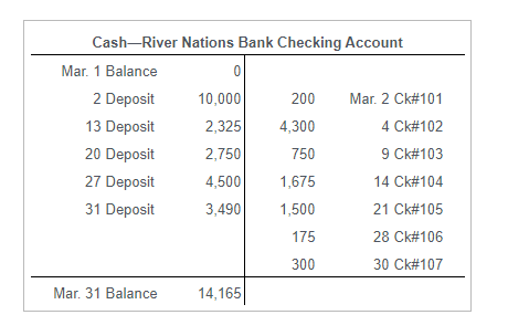  * Sports Shirts is a customer making a payment on account.