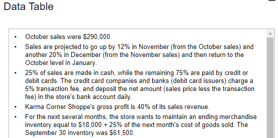 information.) Read the requirements 1 Requirements Prepare the following budgets for November