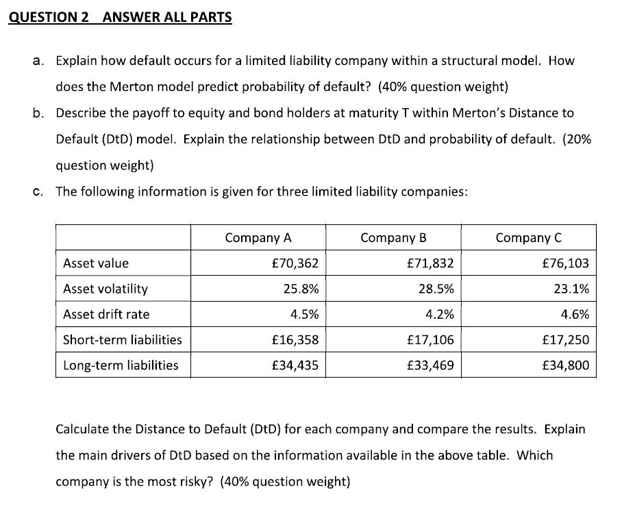  QUESTION 2ANSWER ALL PARTS Explain how default occurs for a limited