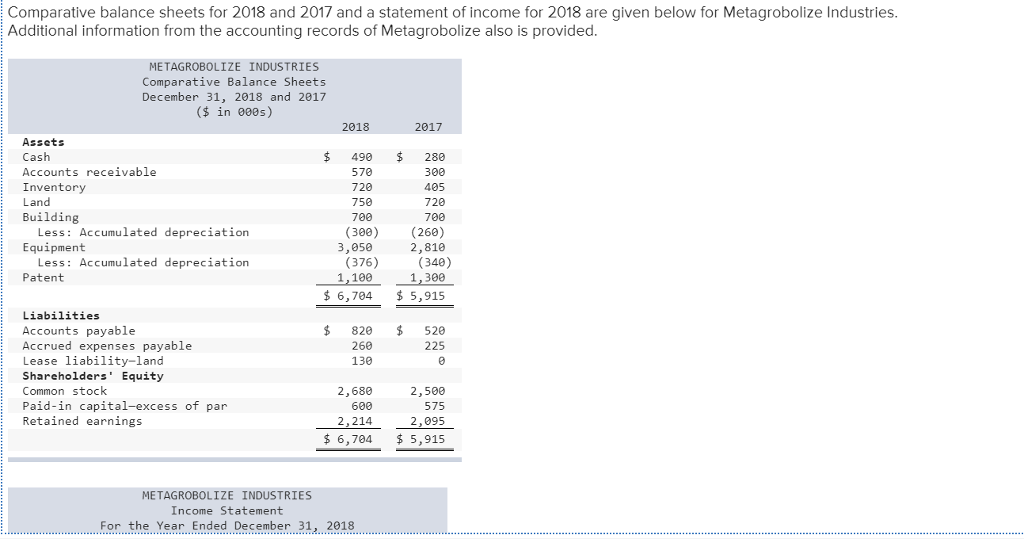 Need help on the incorrect entries. Thanks! Comparative balance sheets for 2018