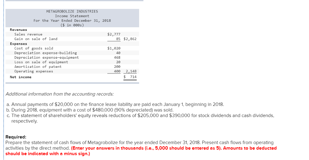 and 2017 and a statement of income for 2018 are given below
