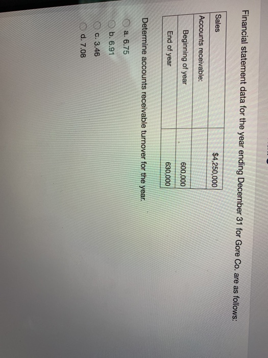  Financial statement data for the year ending December 31 for Gore
