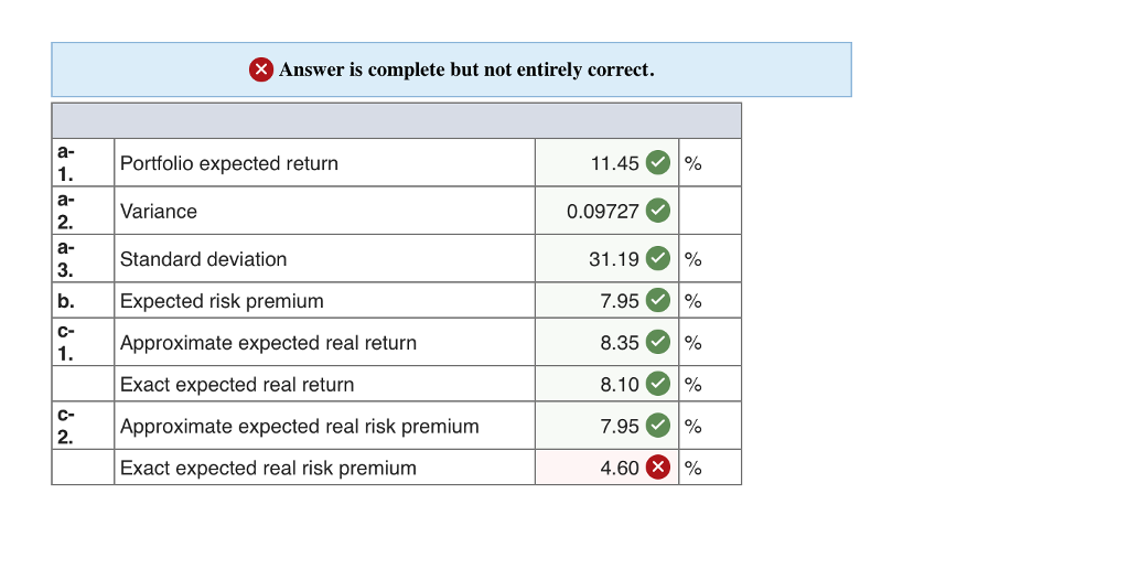 about three stocks Rate of Return If State Occurs State of Probability