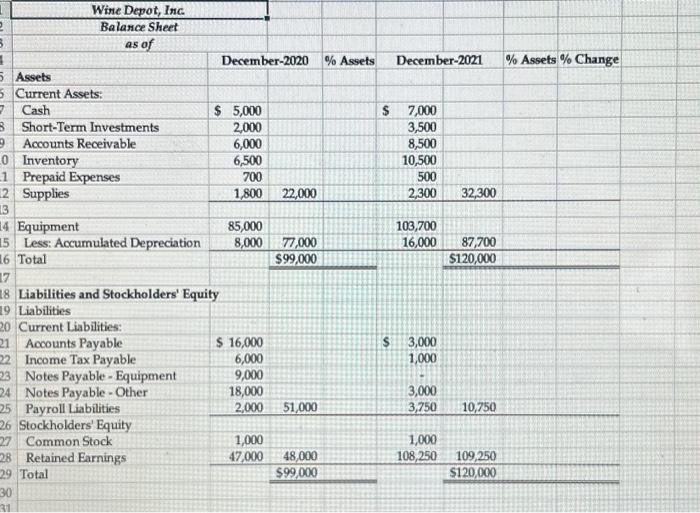 Depot's financial analyses as of December 31, 2020, and as of December