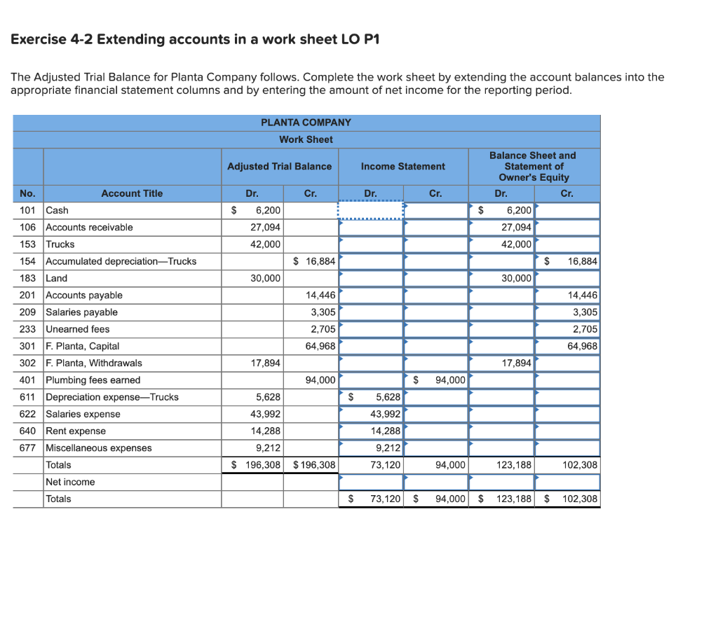  Exercise 4-2 Extending accounts in a work sheet LO P1 The