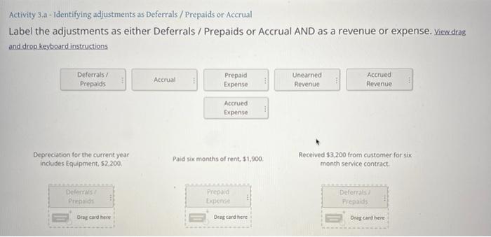  Activity 3.a - Identifying adjustments as Deferrals / Prepaids or Accrual