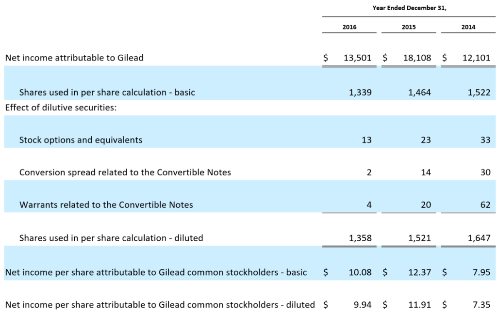 need only types answer please The following table shows the calculation of