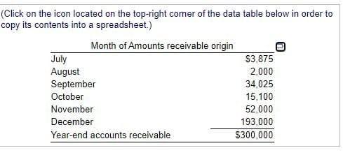  Select from the drop menu in A... Is either true or