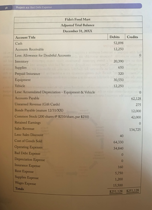 operations, Fido's Food Mart extended credit to several local veterinary clinics. As