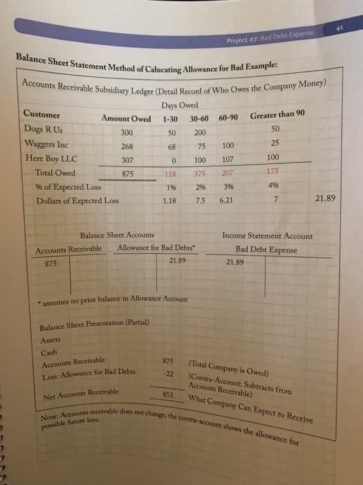 write-off. Additionally, of the $134,725 total sales for the year $62,981 were