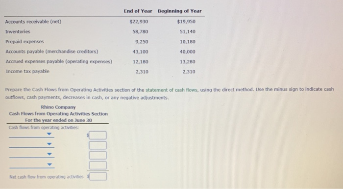 Operating Activities-Direct Method The income statement for Rhino Company for the current