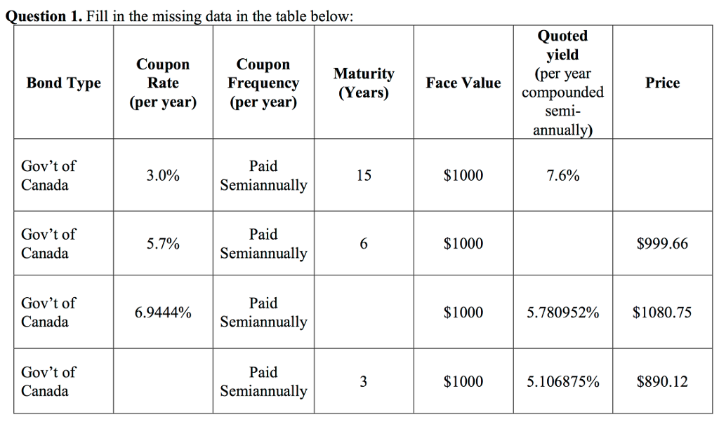  uestion 1. Fill in the missing data in the table below: