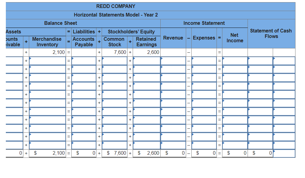 Record each event in a horizontal financial statements model. Required information [The
