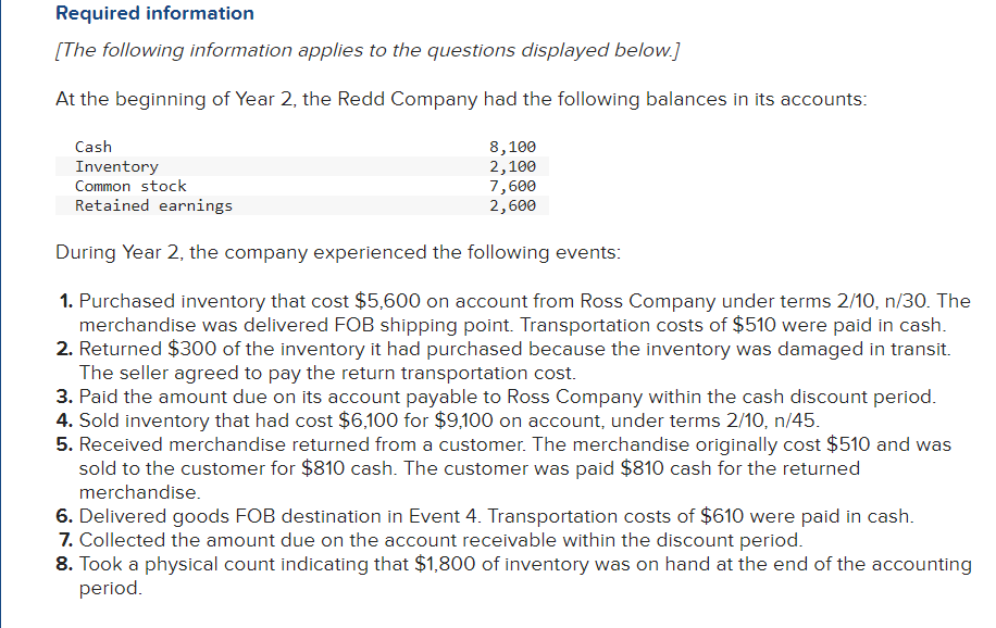 Year 2, the Redd Company had the following balances in its accounts: