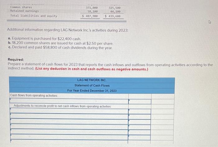 of cash flows (indirect method) LO5, 6 LAG Network Inc.'s balance sheet