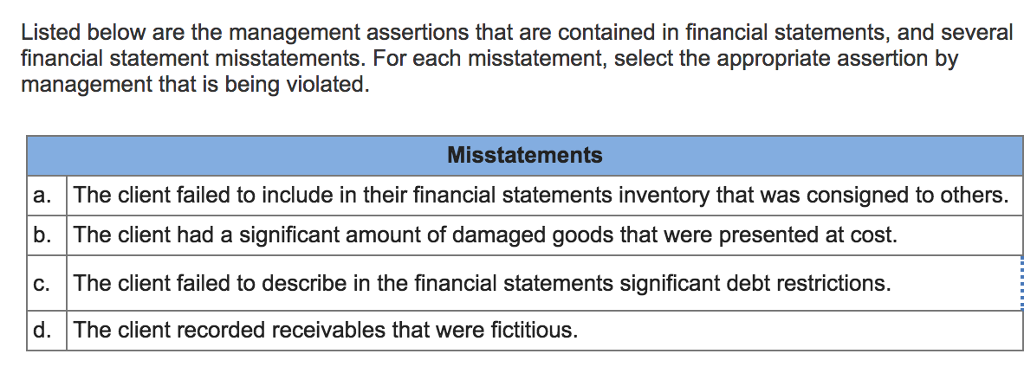  Assertions: Classification and understandability Completeness Existence and occurence Rights and obligations