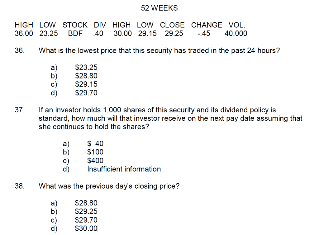  52 WEEKS HIGH LOW STOCK DIV HIGH LOW CLOSE CHANGE VOL.