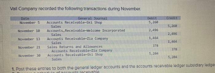 its fiscal year. Stores Enter cekits before credit Debit Credit General Journal