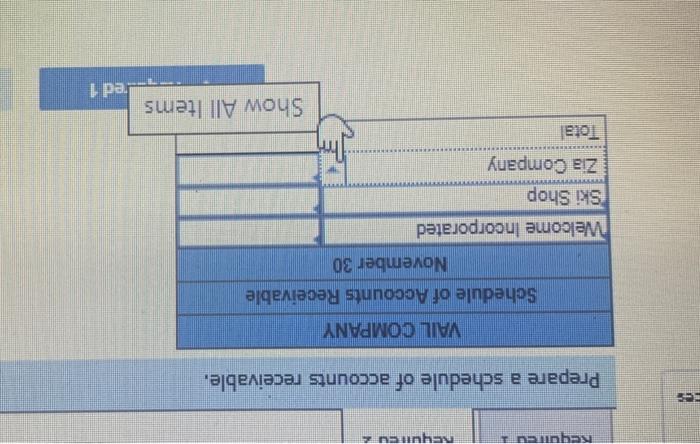 Prepare a schedule of accounts receivable. VAIL COMPANY Schedule of Accounts Receivable