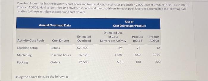  Riverbed Industries has three activity cost pools and two products. It