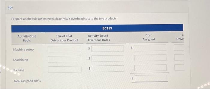 Having identified its activity cost pools and the cost drivers for each