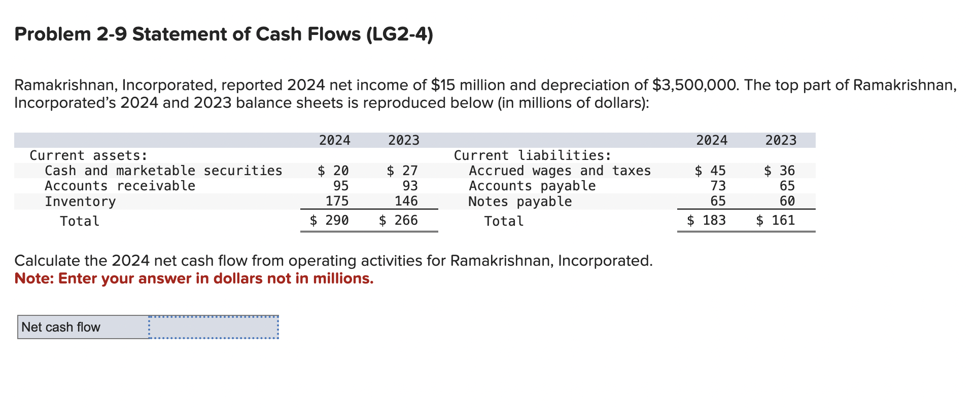  Problem 2-9 Statement of Cash Flows (LG2-4) Ramakrishnan, Incorporated, reported 2024
